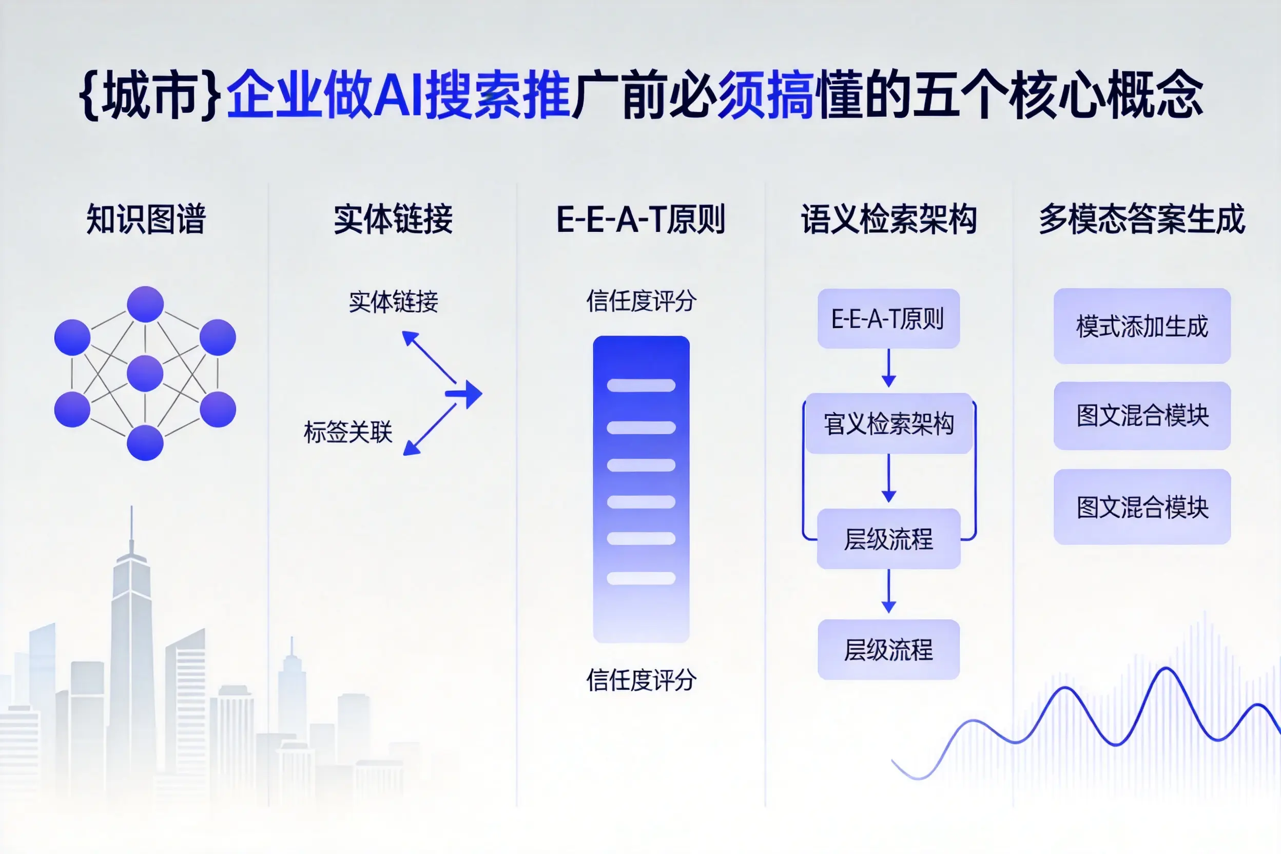 新余企业做AI搜索推广前必须搞懂的五个核心概念
