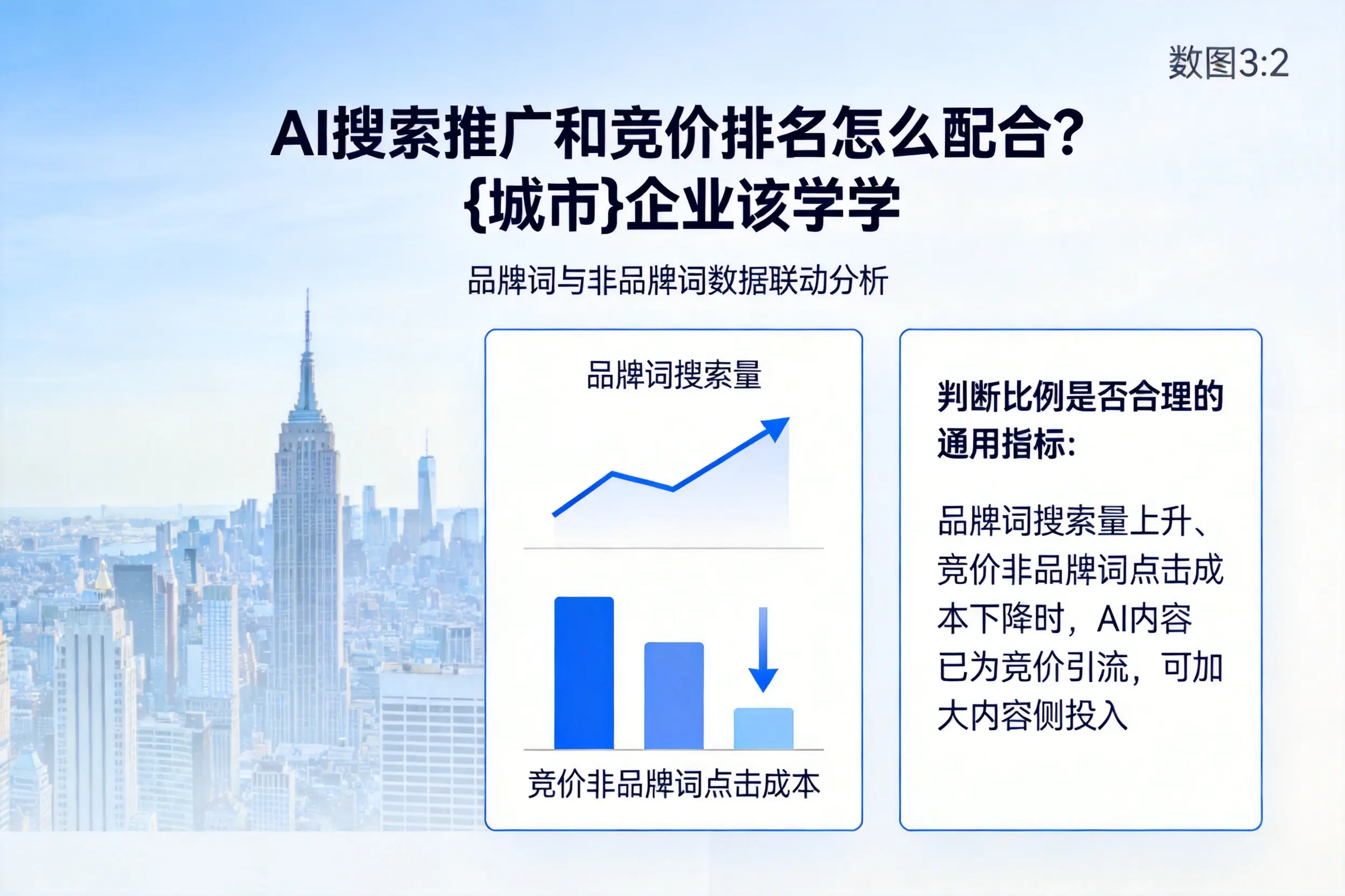 AI搜索推广和竞价排名怎么配合?新余企业该学学