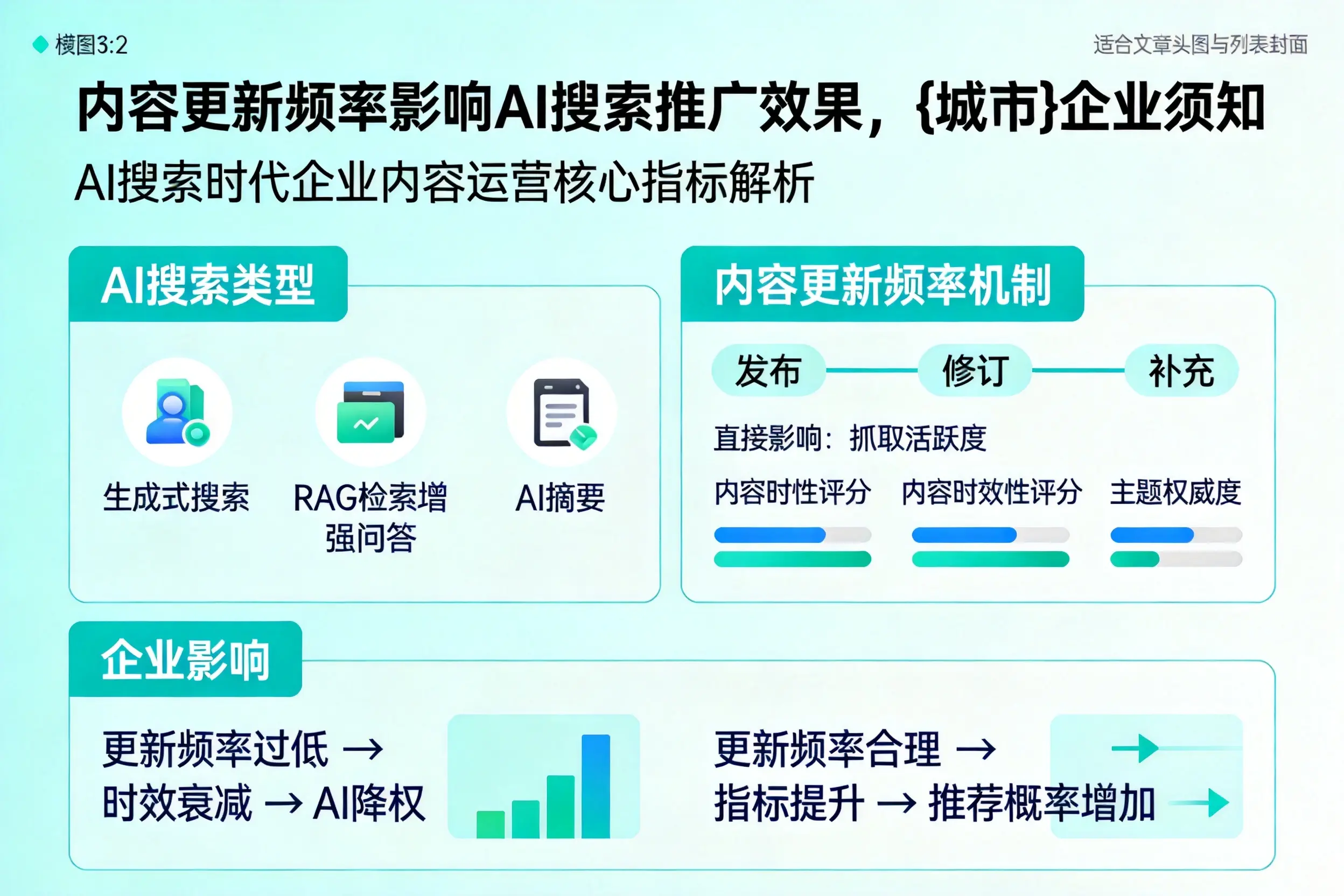 内容更新频率影响AI搜索推广效果，新余企业须知