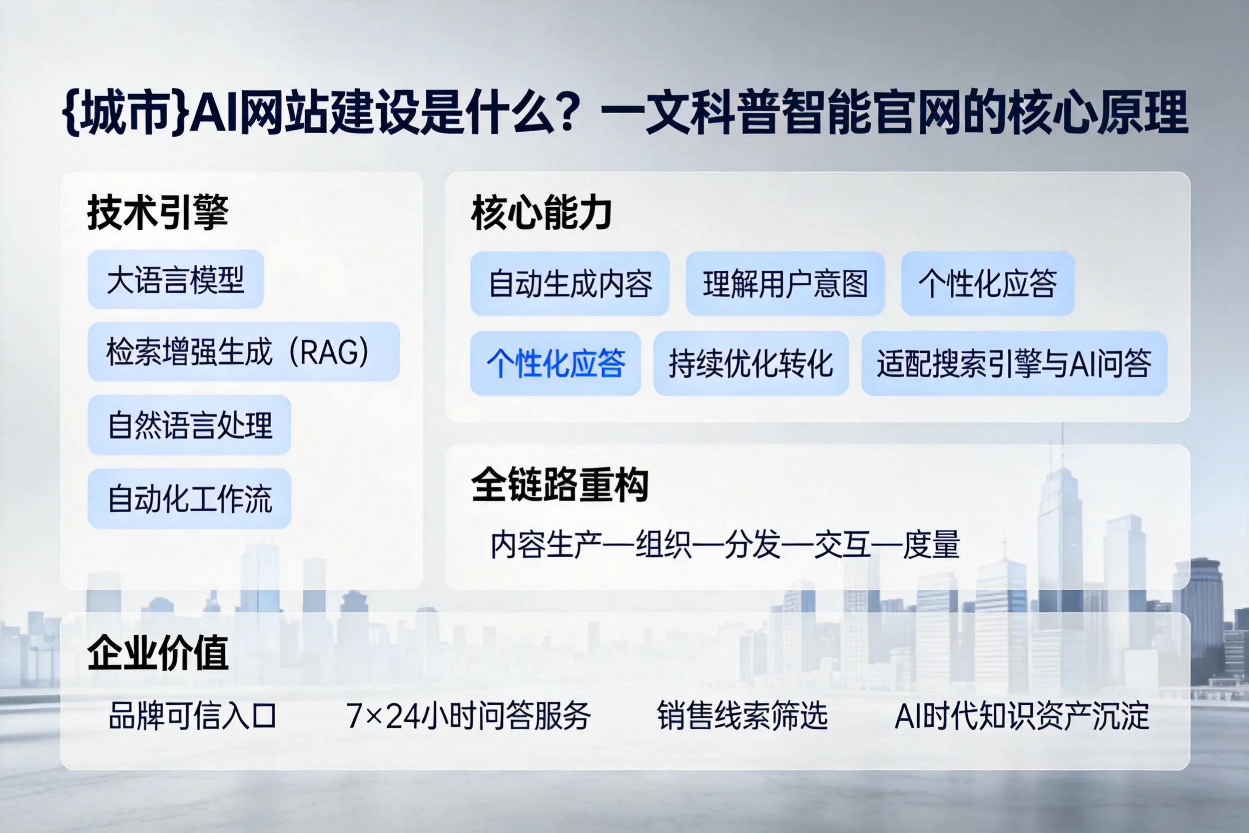 新余AI网站建设是什么？一文科普智能官网的核心原理