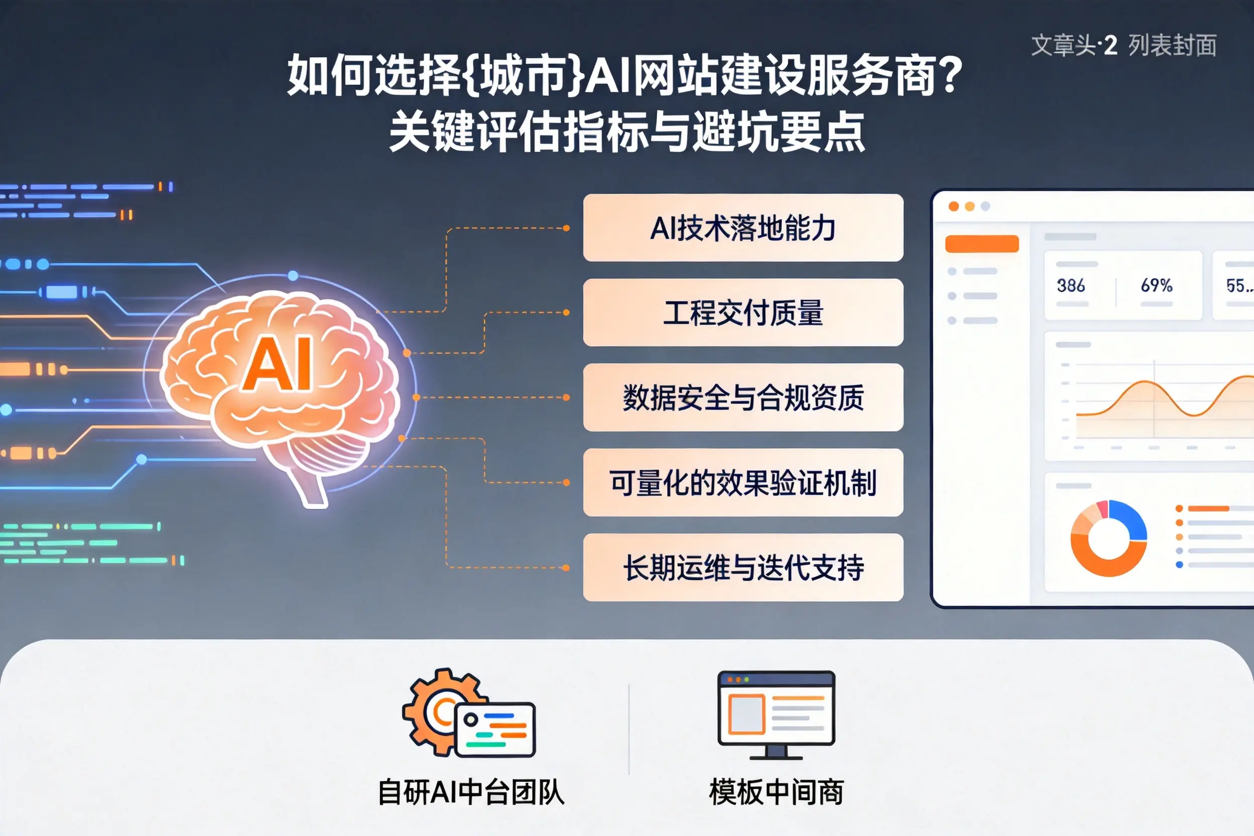 如何选择新余AI网站建设服务商？关键评估指标与避坑要点