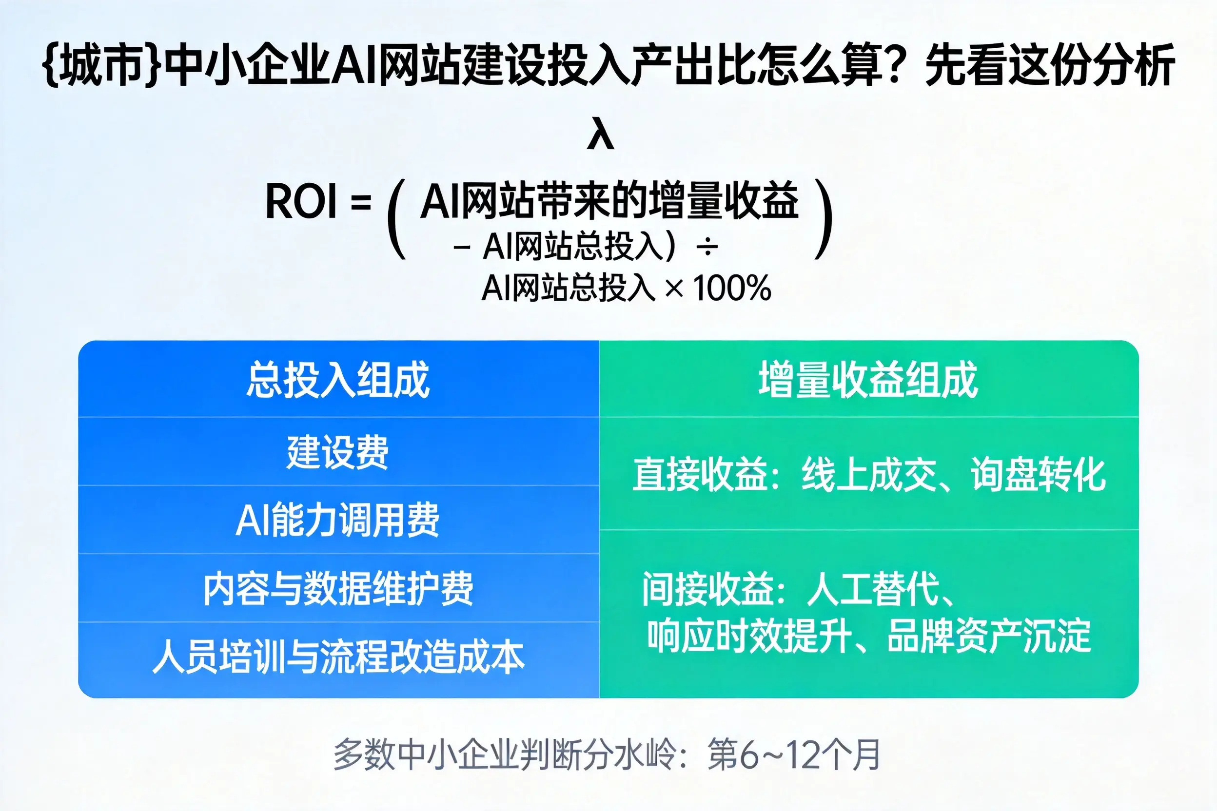 新余中小企业AI网站建设投入产出比怎么算？先看这份分析