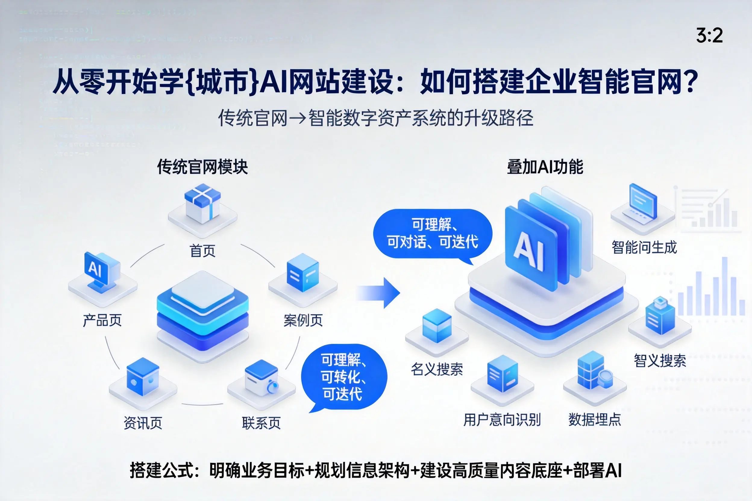 从零开始学新余AI网站建设：如何搭建企业智能官网？