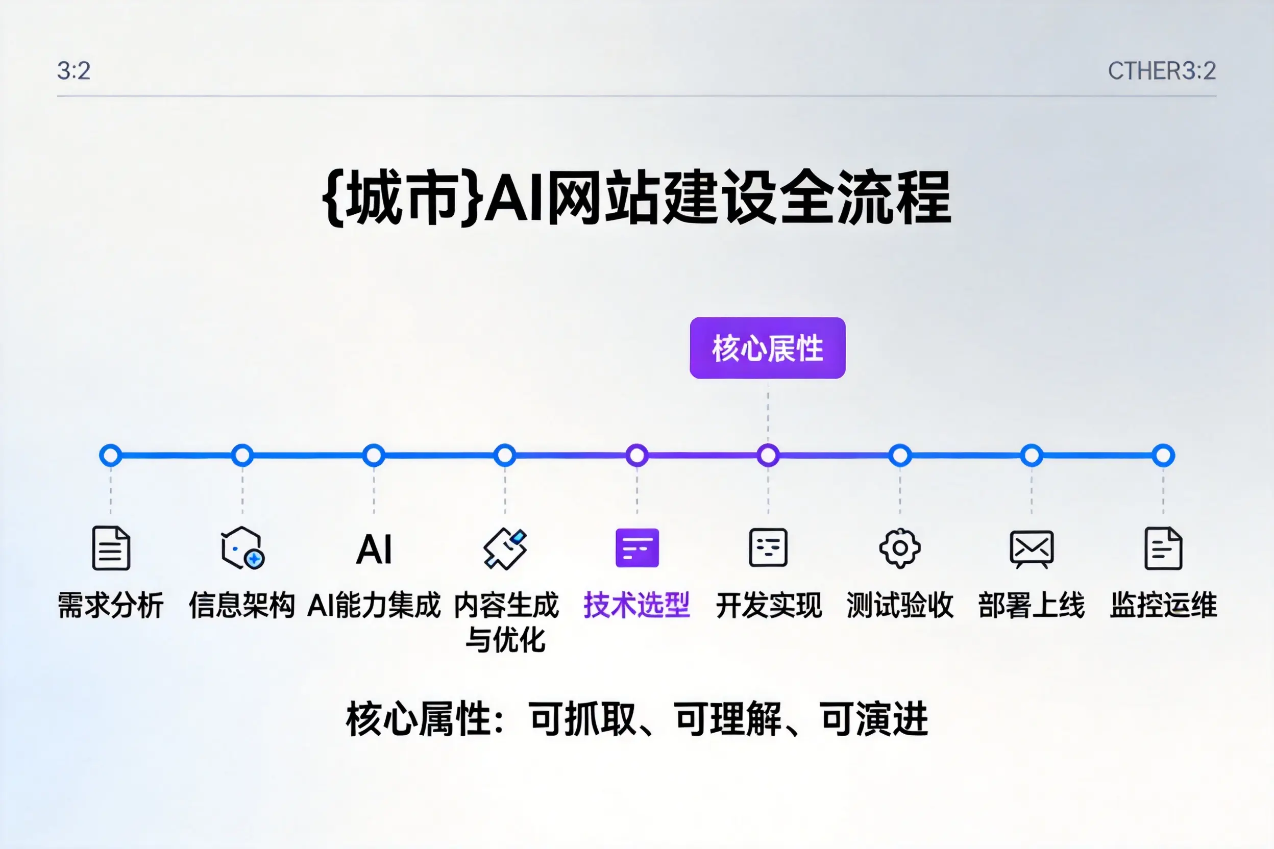 新余AI网站建设全流程拆解：从方案设计到部署上线教程