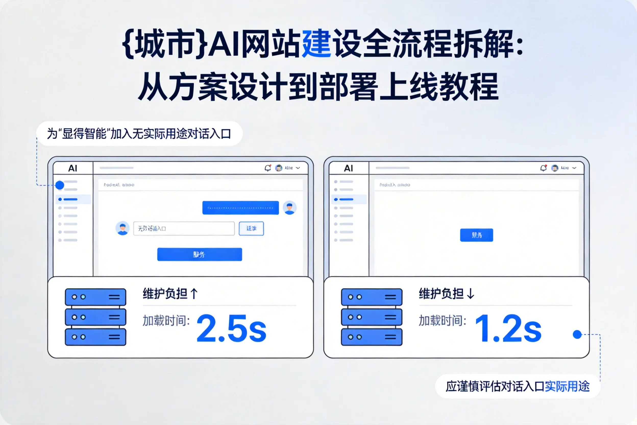 新余AI网站建设全流程拆解：从方案设计到部署上线教程