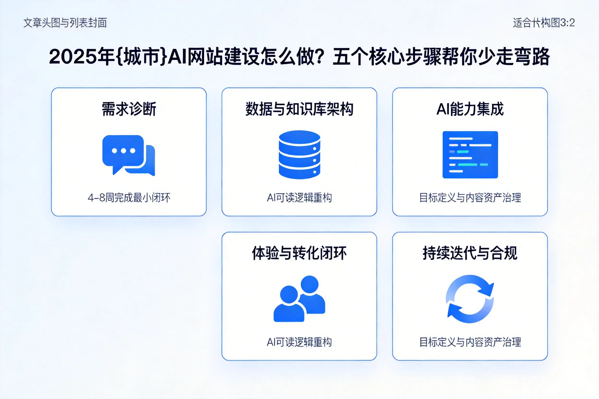 2025年新余AI网站建设怎么做？五个核心步骤帮你少走弯路
